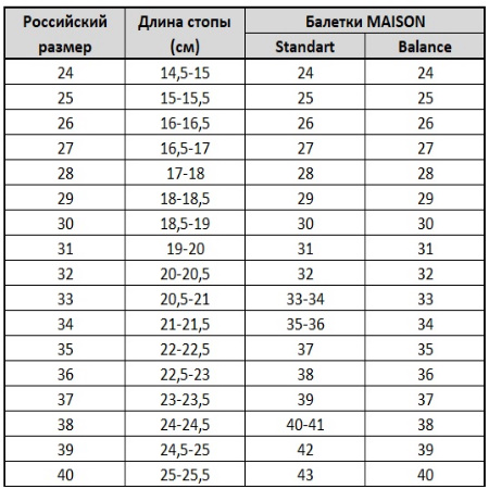 Размеры балеток для танцев