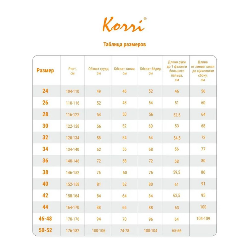 Размерная сетка Корри